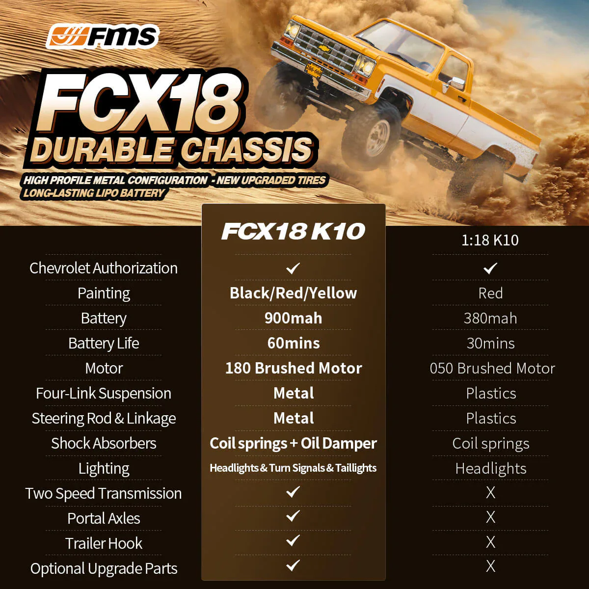 FMS FCX18 Chevrolet K10 V2 1:18 RTR RC Truck - Red side view
