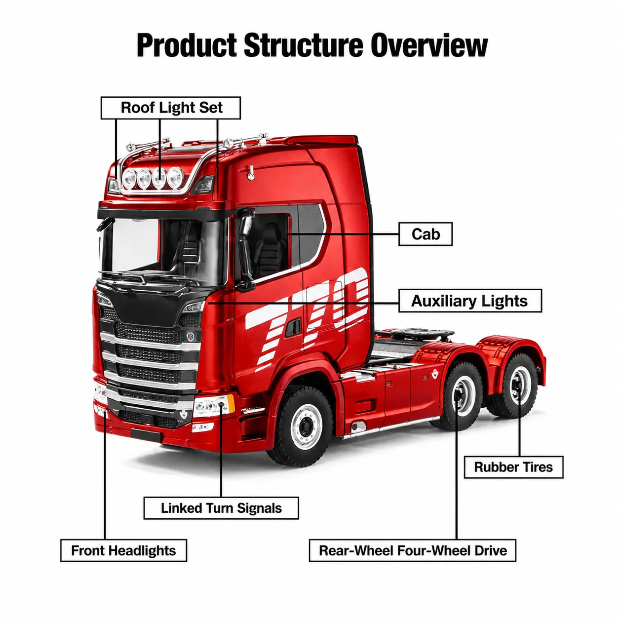 Huina 1501A 1:18 Scania 770 S V8 RC Tractor Truck side view